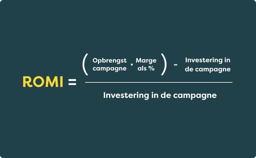 ROMI Code Blauw marketingbudget bepalen.jpg