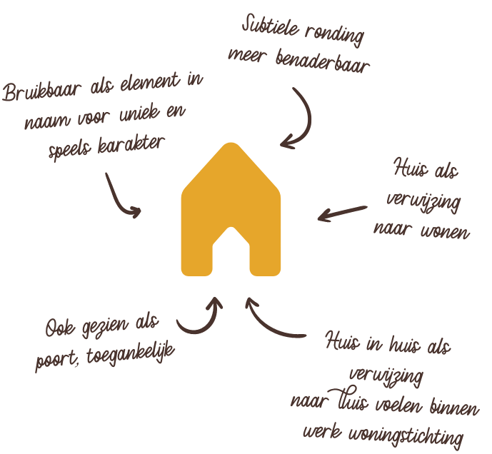 JouwWoonBaan logo ontwikkeling